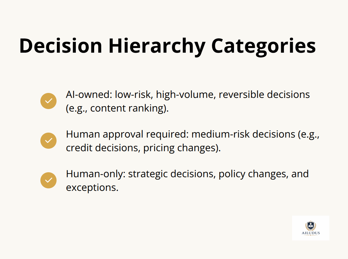 Three tiers of decision authority for AI systems - AI as business instrument