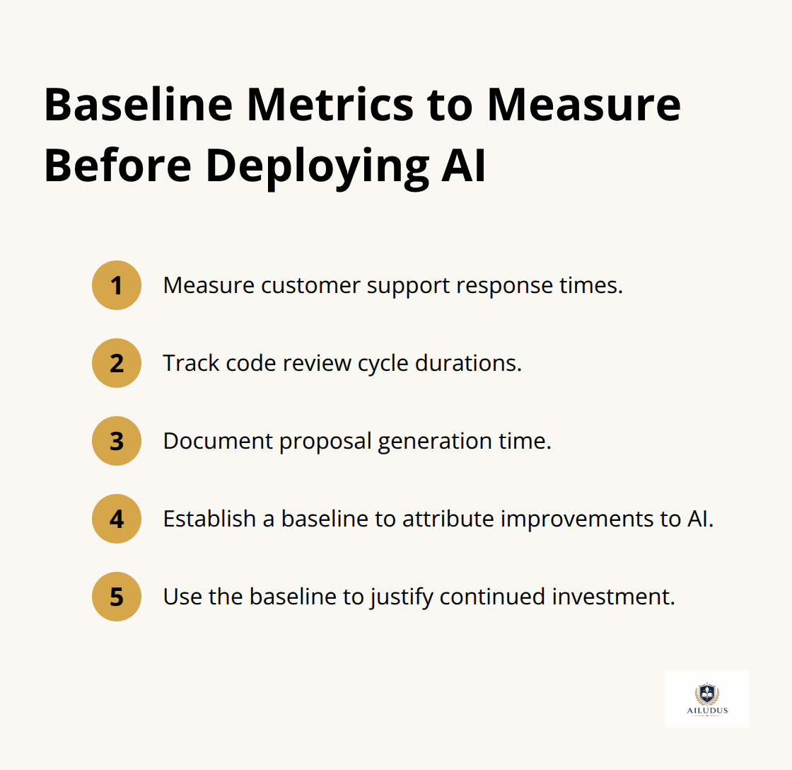 Ordered list of core baseline measurements to capture prior to AI deployment. - AI business instrument framework