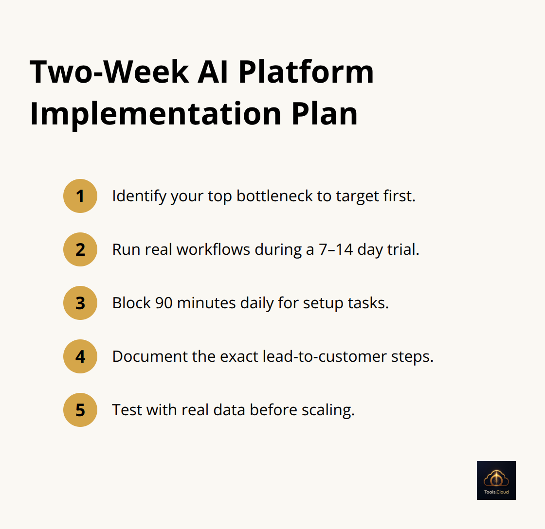 Five-step, two-week rollout plan for adopting an AI platform