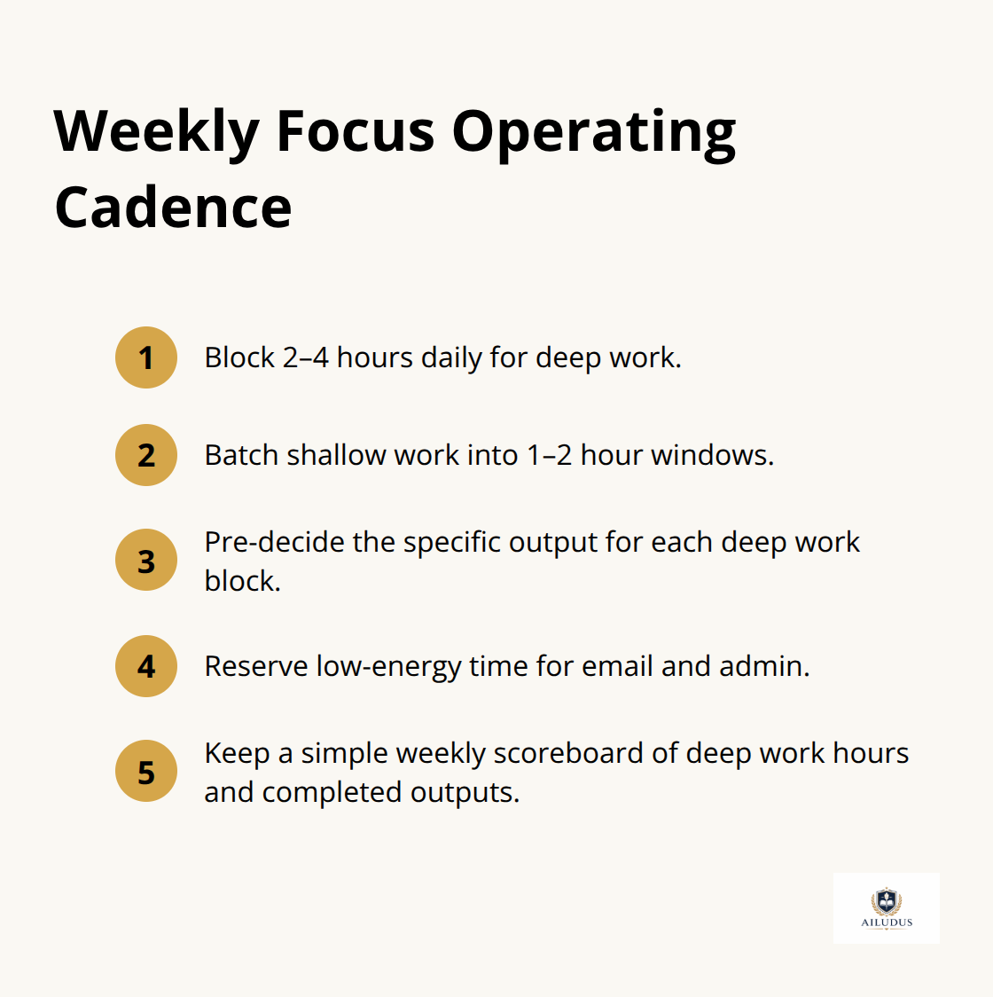 Compact checklist for structuring a week around deep work, shallow work, and recovery - modern work discipline