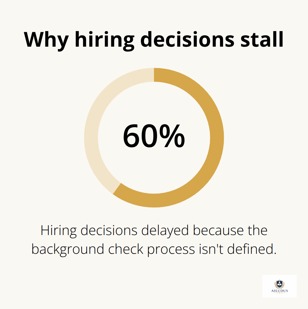 Share of hiring decisions delayed due to an undefined background check process. - personal systems for entrepreneurs