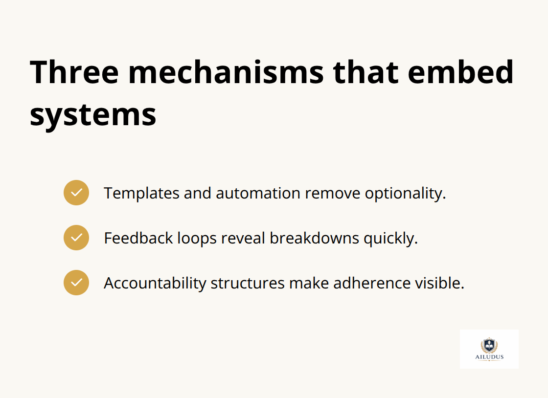 Checklist of mechanisms that enforce an operating framework in daily work. - personal systems for entrepreneurs